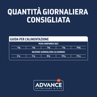 Advance Veterinary Diet Atopic Dog Adult Mini con Trota 1,5 kg