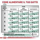 Royal Canin Veterinary Diet Cat Satiety Weight Management 400 gr