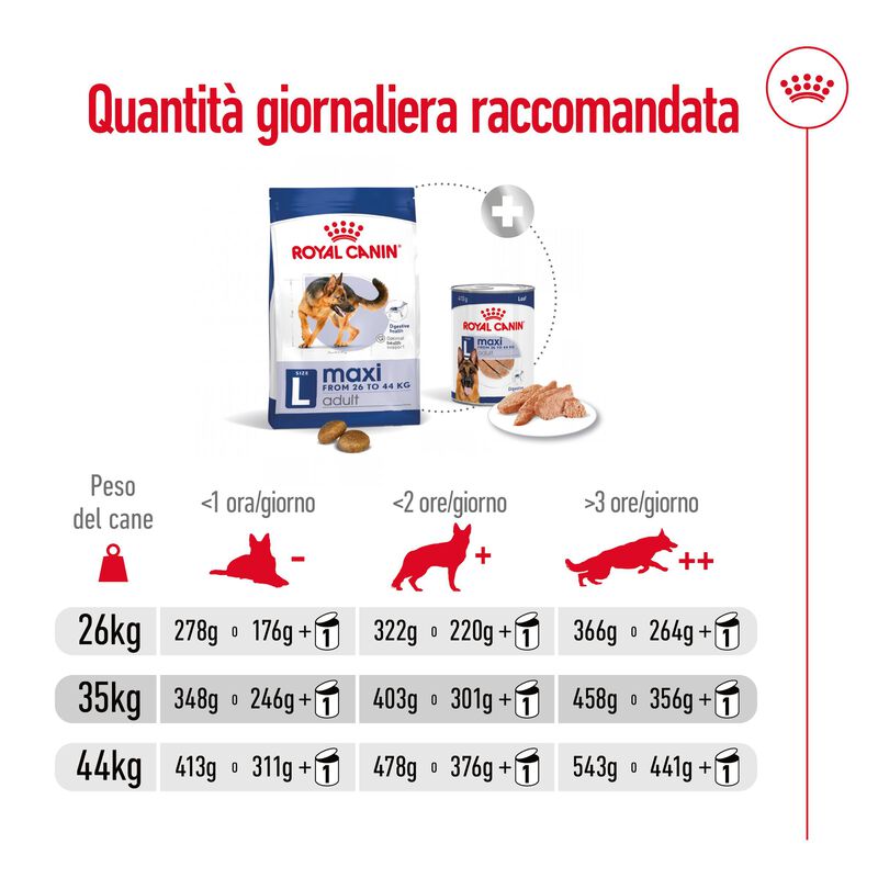 Royal Canin Dog Maxi Adult 4 kg 