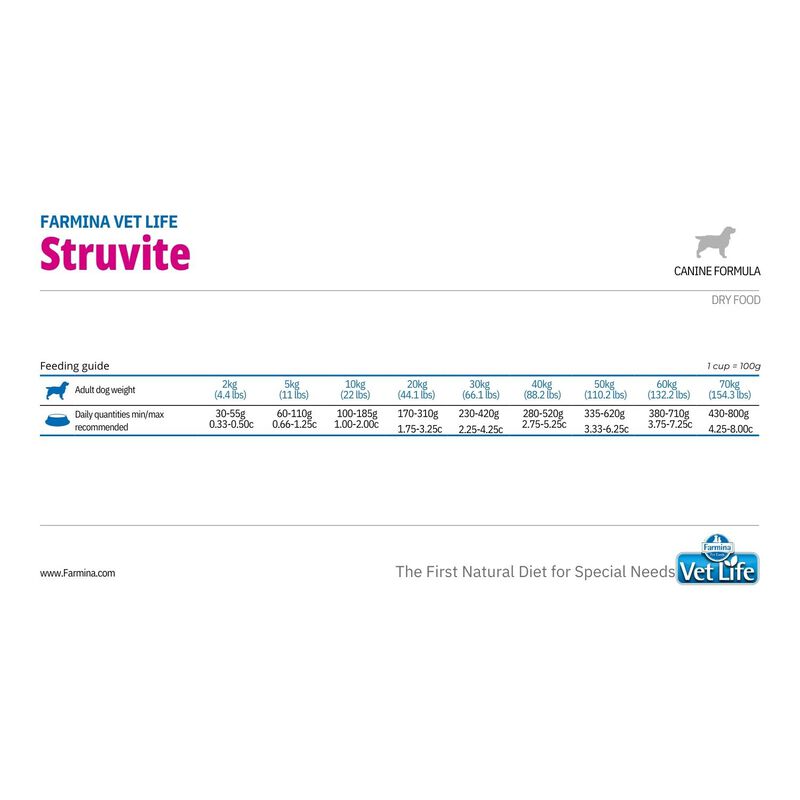 Farmina Vet Life Dog Struvite 2 kg