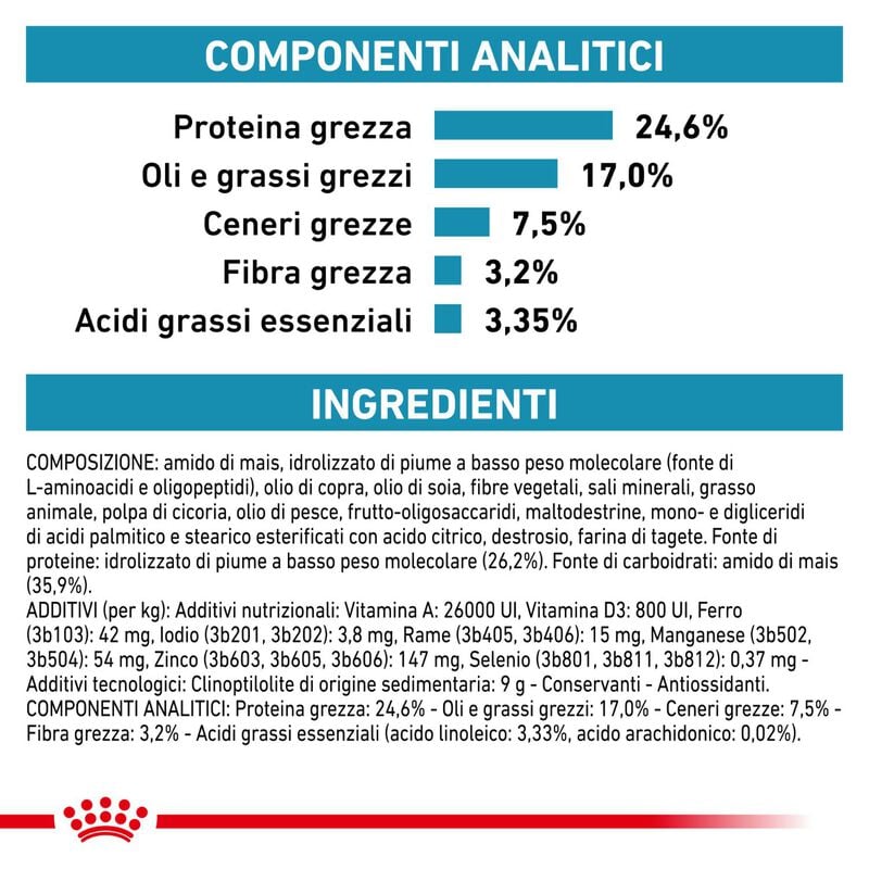 Royal Canin Veterinary Diet Cat Anallergenic 2 kg