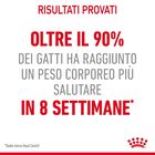 Royal Canin Cat Adult Light Weight Care 1,5 kg
