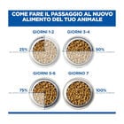 Hill's Science Plan Dog Adult Hypoallergenic Monoprotein Salmone 363gr