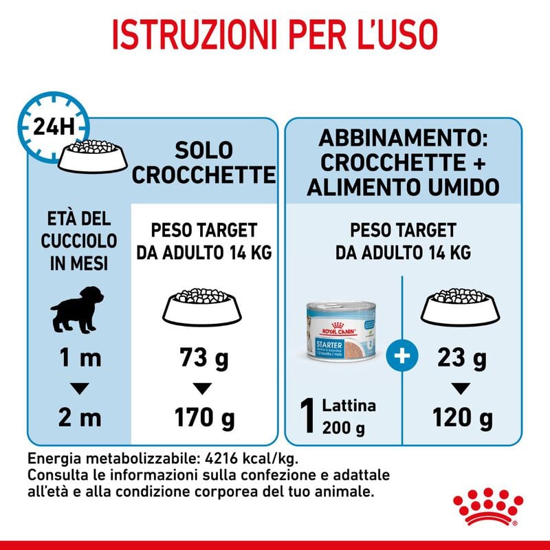 Royal Canin Dog Medium Starter Mother & Babydog 4 kg