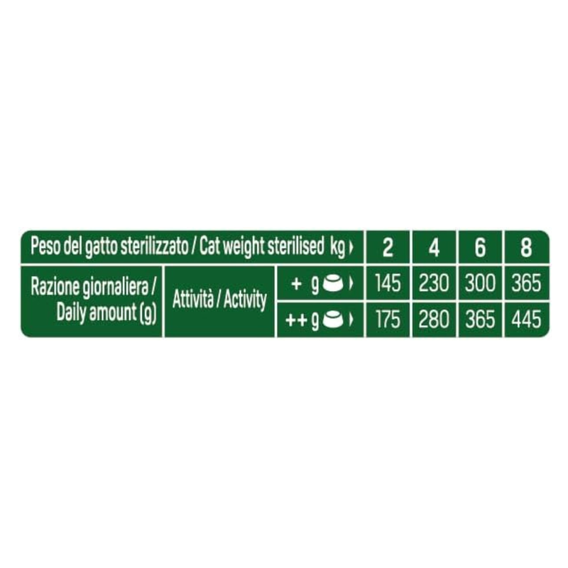 Natural Trainer Cat Steril straccetti con Manzo 85gr