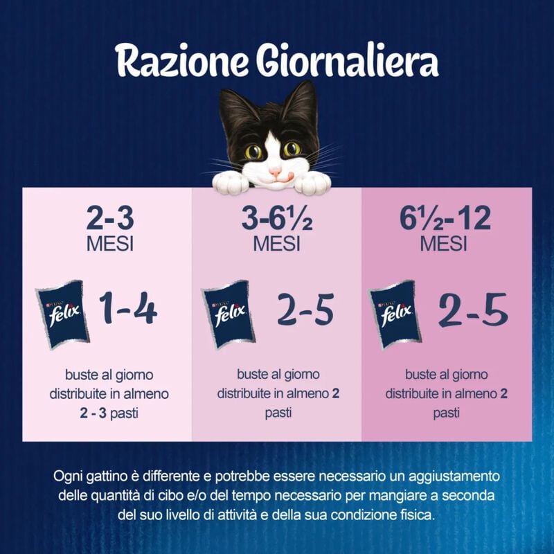Felix Le Ghiottonerie Kitten Selezioni Deliziose Manzo e Pollo 12 x 85 gr
