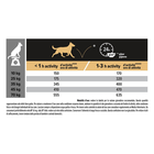 Purina Pro Plan Dog Adult Medium&Large 7+ Sensitive Skin Salmone 14 kg