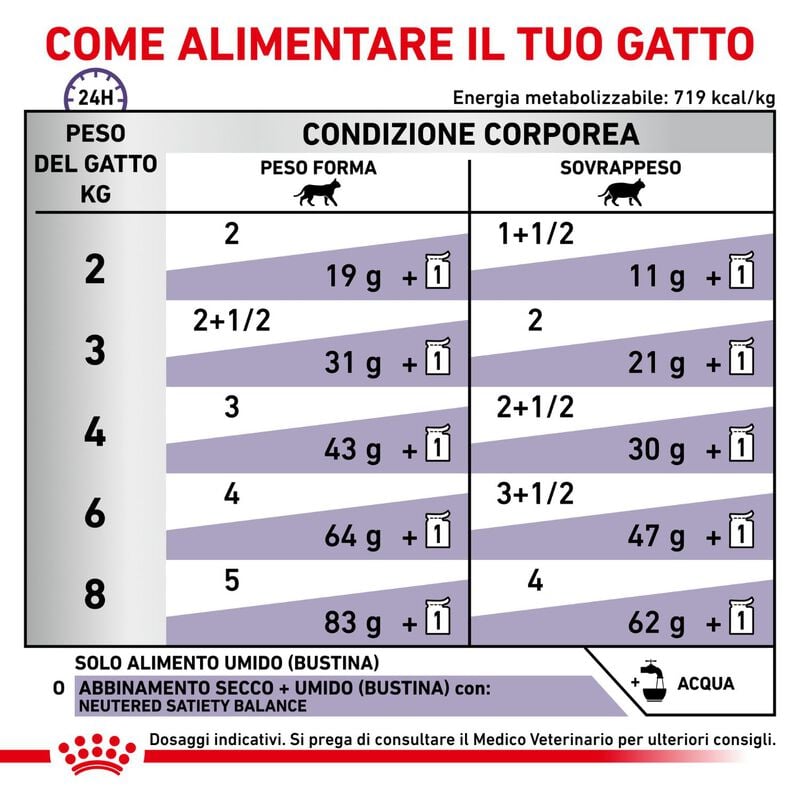 Royal Canin Expert Cat Adult Neutered Balance 85x12 pz - Scad 30 Settembre 26