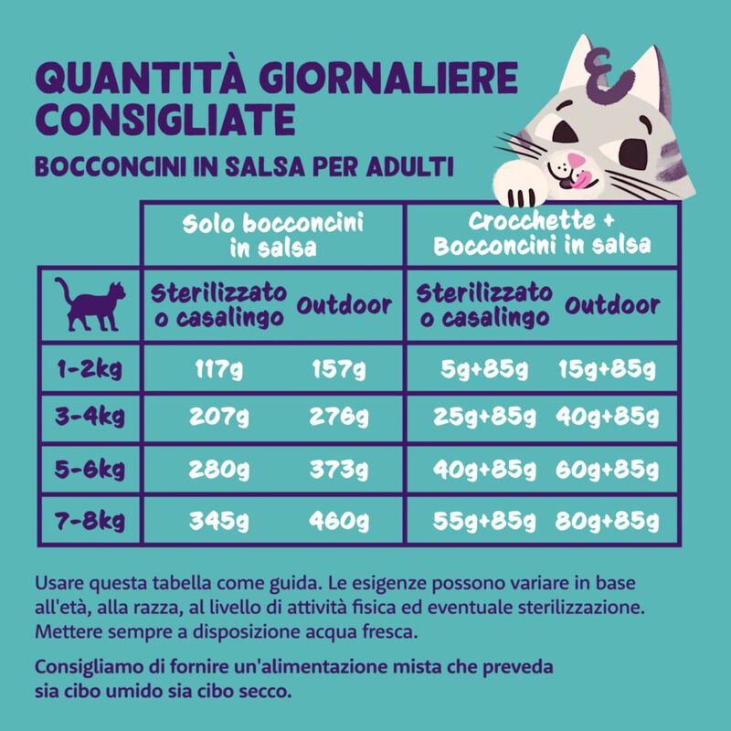 Edgard & Cooper Cat Adult Bocconcini in Salsa al Pollo 85 gr