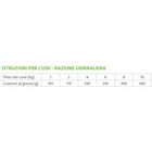 Natural Trainer Dog Adult Small&Toy Pat&eacute; Monoproteico con Agnello 150 gr