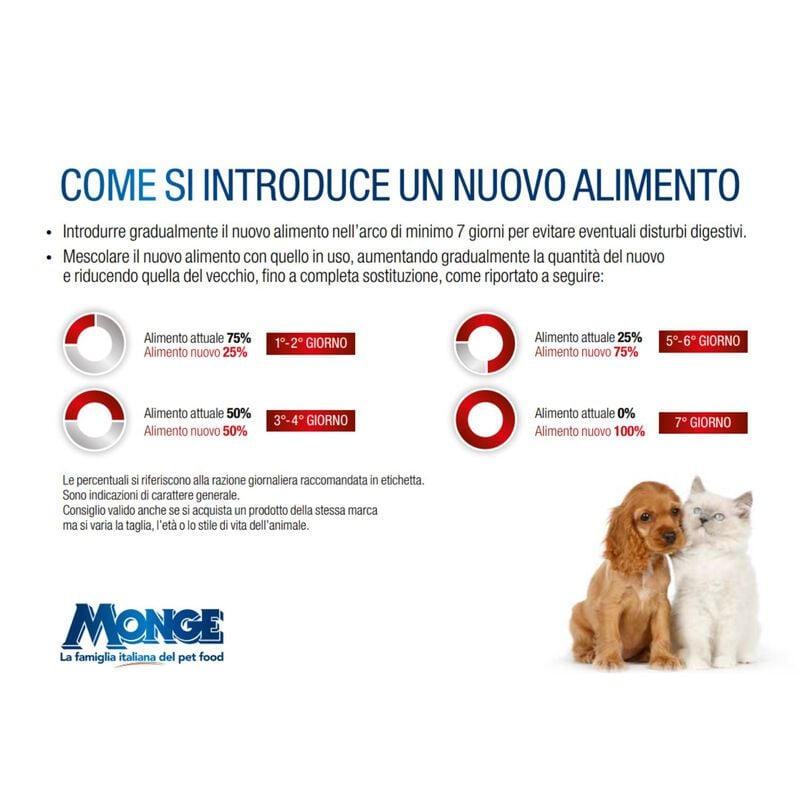 Gemon Dog Puppy con Pollo e Riso 3 kg