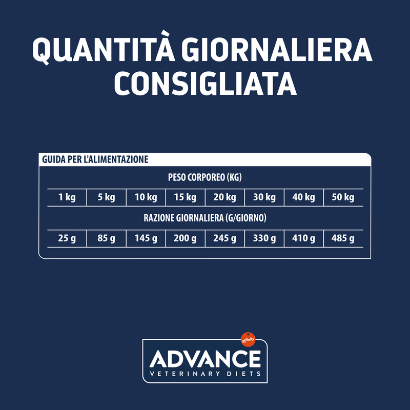 Advance Veterinary Diets Dog Adult Hypoallergenic 10 kg