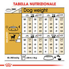Royal Canin Dog Adult e Senior Chihuahua 1,5 kg