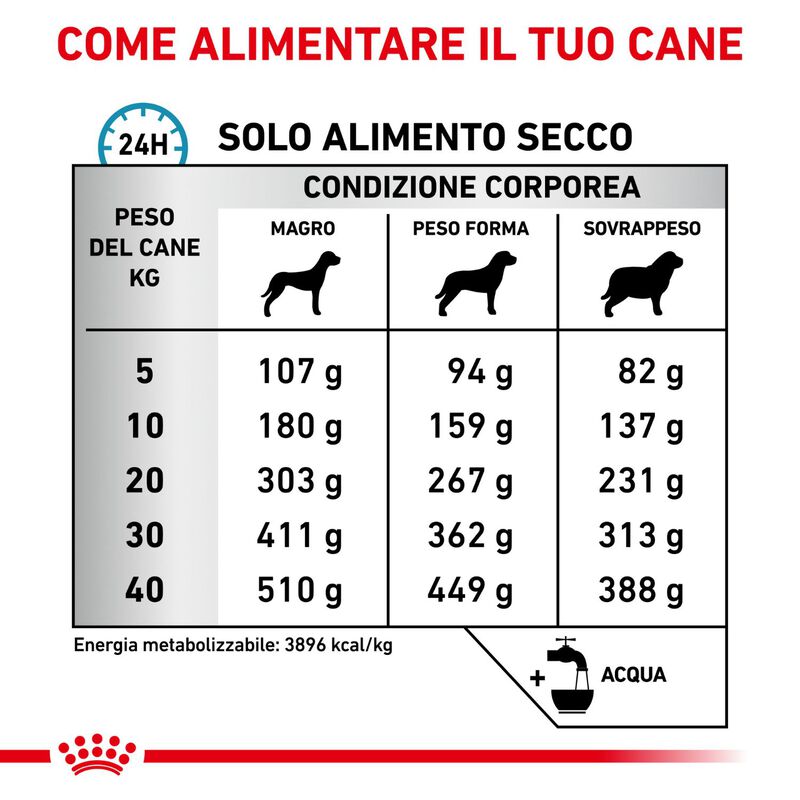 Royal Canin Veterinary Diet Dog skin Care 2 kg