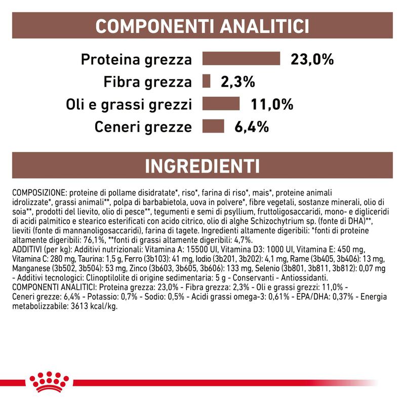 Royal Canin Veterinary Diet Dog Adult Gastrointestinal Moderate Calorie 15 kg