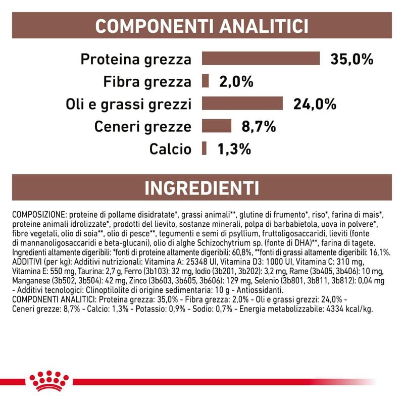 Royal Canin Veterinary Diet Cat Kitten Gastrointestinal 2 kg