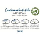 Happy Dog Sensible Puppy con Agnello e Riso 10 kg
