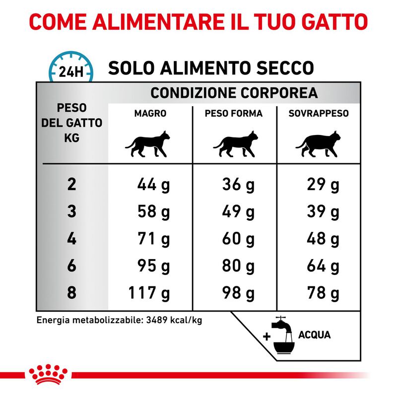 Royal Canin Veterinary Diet Cat Sensitivity Control 1,5 kg