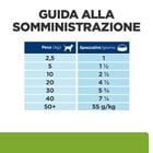 Hill's Prescription Diet Dog Metabolic Spezzatino Pollo e Verdure 354 gr