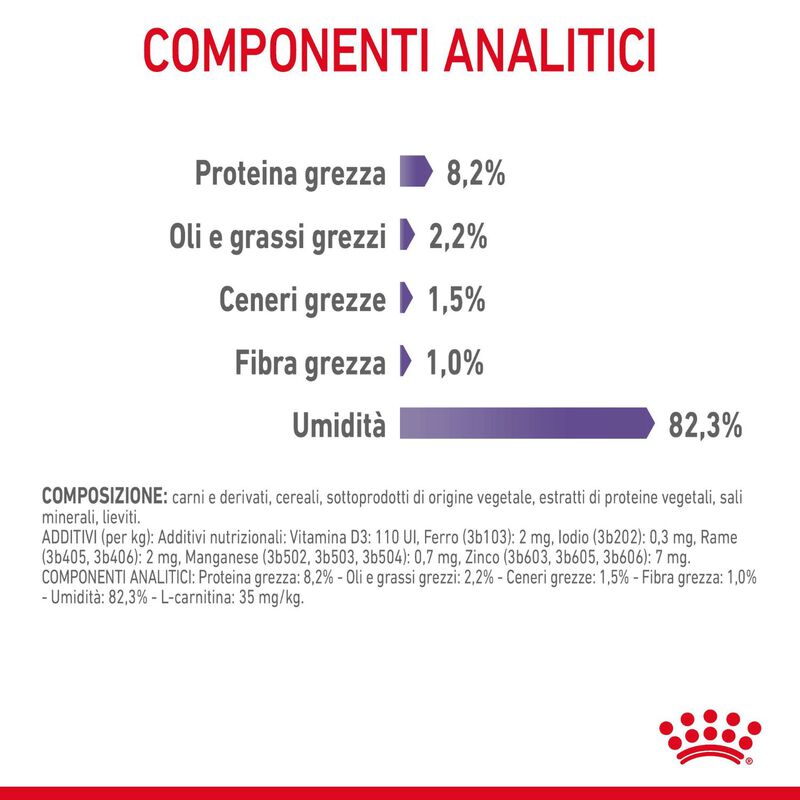 Royal Canin Cat Adult Appetite Control Care Gravy 85 gr