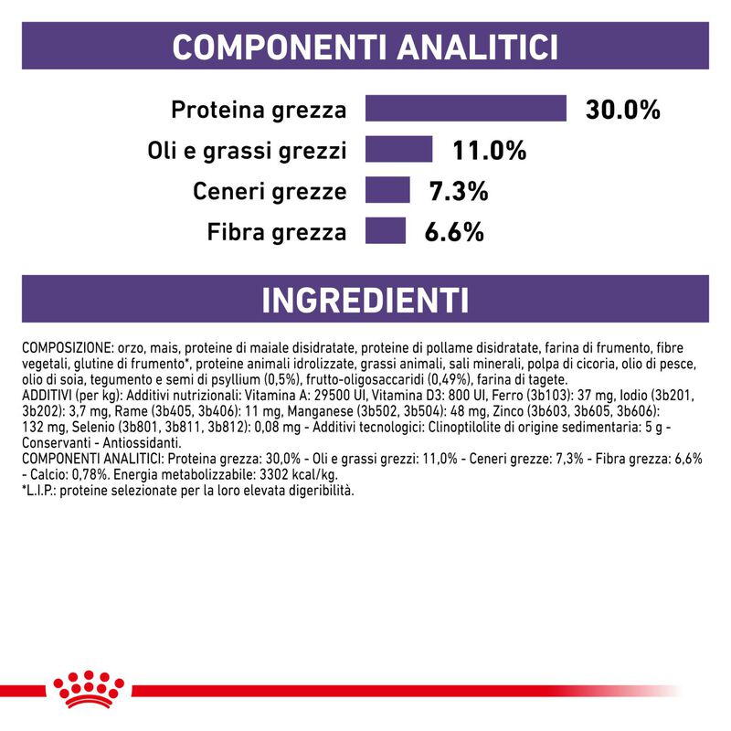 Royal Canin Expert Neutered Adult Small 1,5 kg