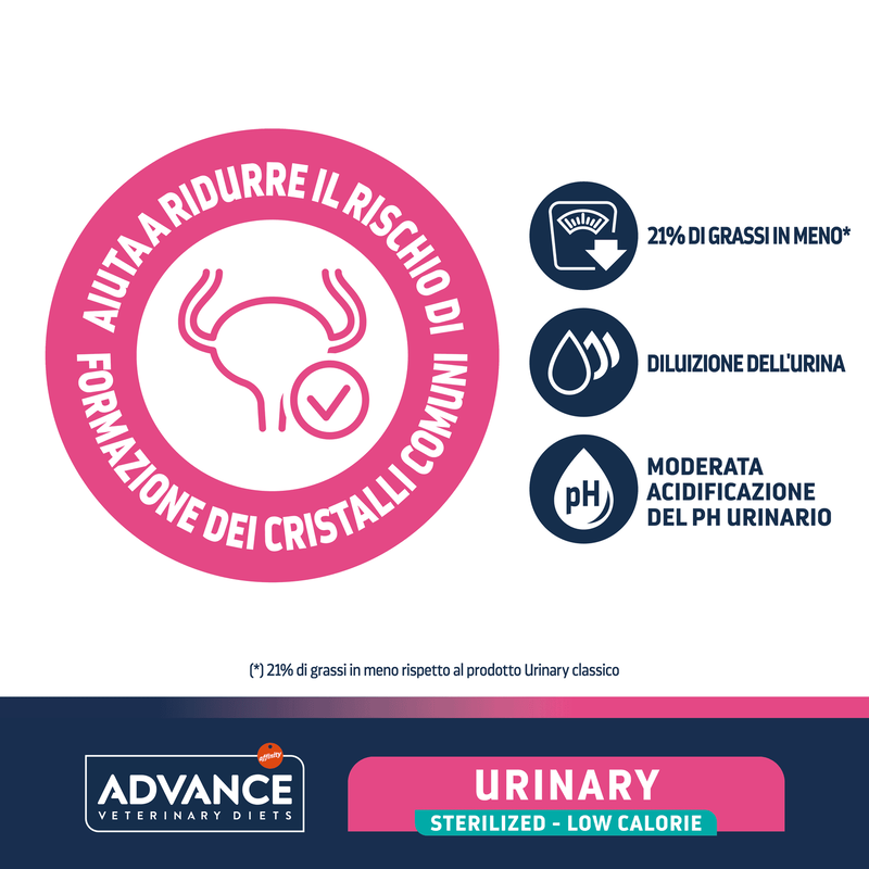 Advance Veterinary Diets Cat Sterilized Urinary Low Calorie 1,25 kg