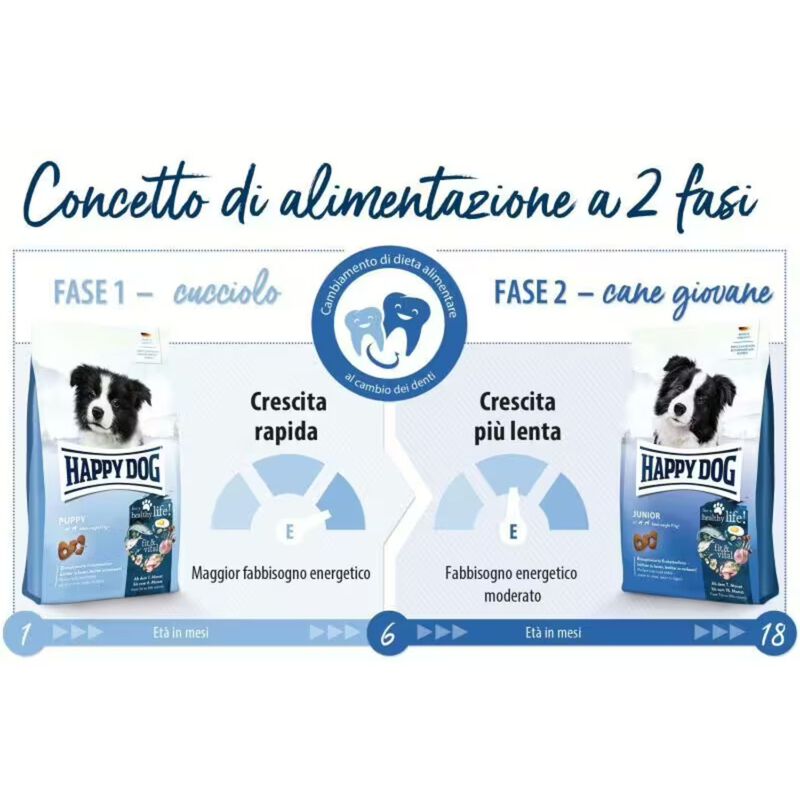 Happy Dog Fit & Vital Junior 4 kg