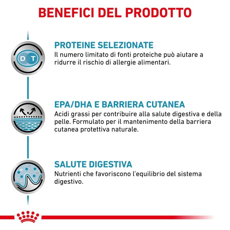 Royal Canin Veterinary Diet Dog Sensitivity Control 14 kg