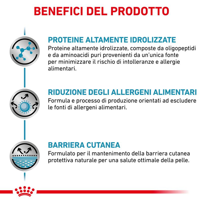 Royal Canin Veterinary Diet Dog Anallergenic 8 kg