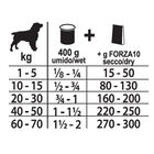 Forza10 Mono Diet Dog Adult Cervo con Patate 400 gr
