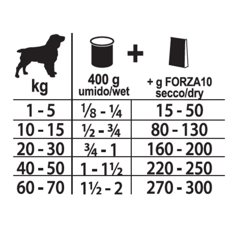 Forza10 Mono Diet Dog Adult Cervo con Patate 400 gr