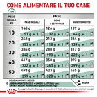 Royal Canin Veterinary Diet Dog Satiety Weight Management 1,5 kg