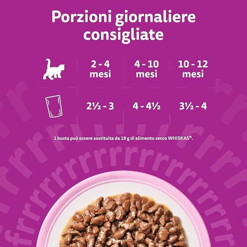 Whiskas Cat Junior Selezione Delicata in Gelatina 4 pz x 85 gr