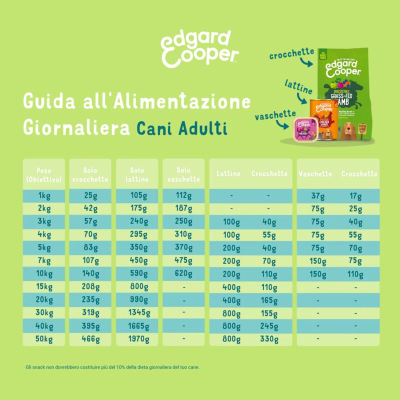 Edgard & Cooper Dog Adult Agnello e Manzo 400 gr